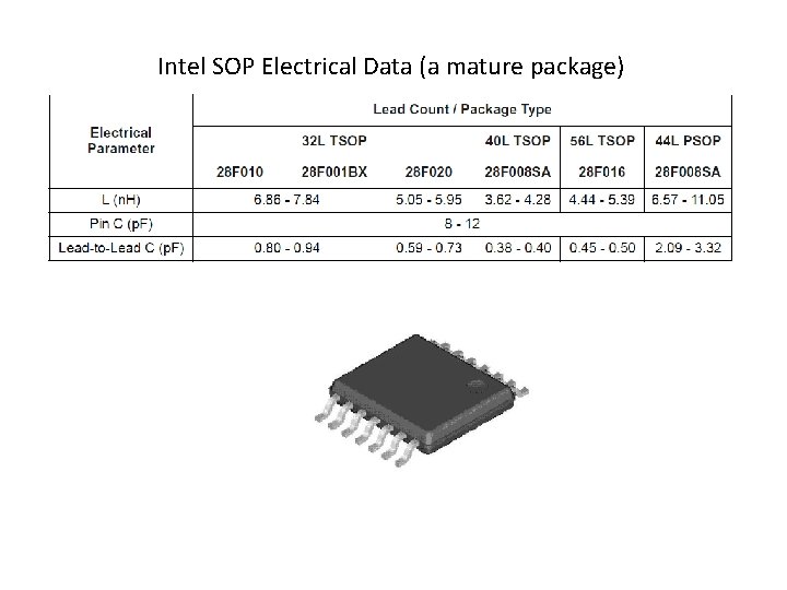 Intel SOP Electrical Data (a mature package) 