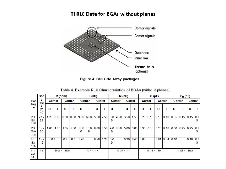 TI RLC Data for BGAs without planes 