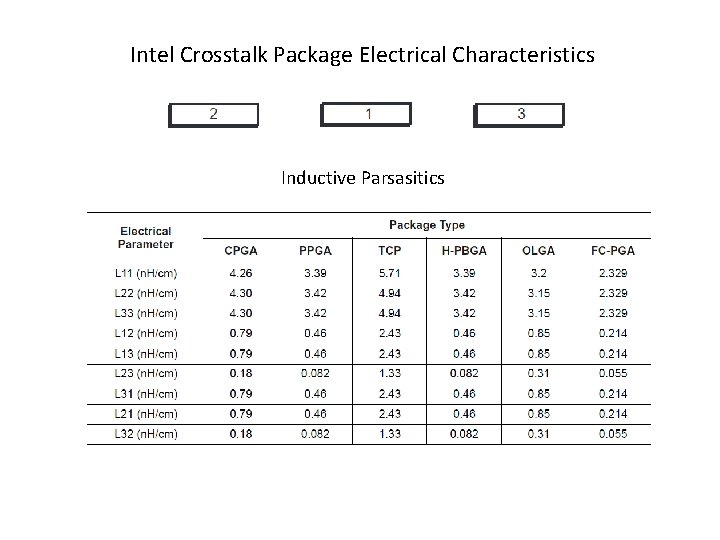 Intel Crosstalk Package Electrical Characteristics Inductive Parsasitics 