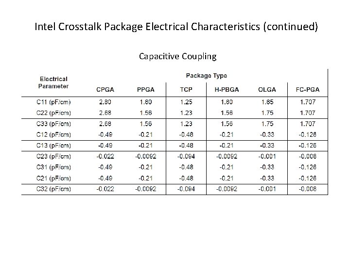 Intel Crosstalk Package Electrical Characteristics (continued) Capacitive Coupling 