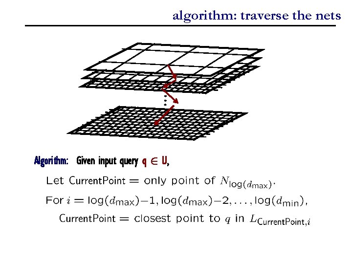 algorithm: traverse the nets Algorithm: Given input query q 2 U, 