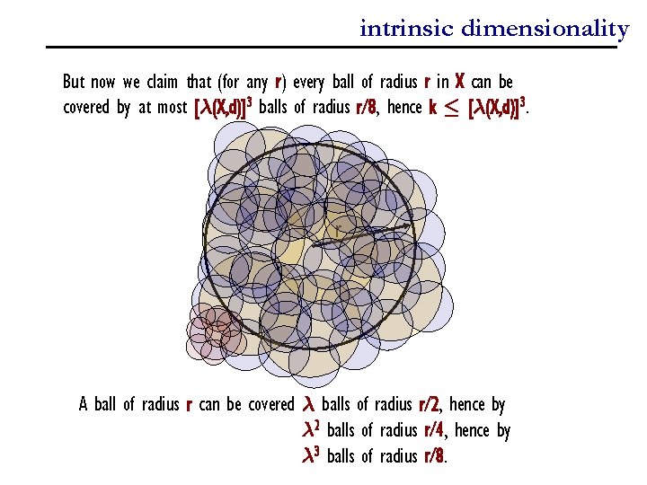 intrinsic dimensionality But now we claim that (for any r) every ball of radius