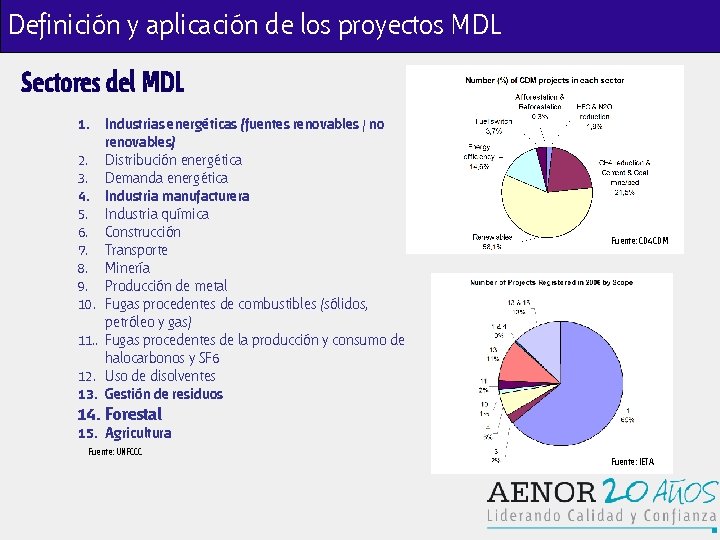 Definición y aplicación de los proyectos MDL Sectores del MDL 1. 2. 3. 4.