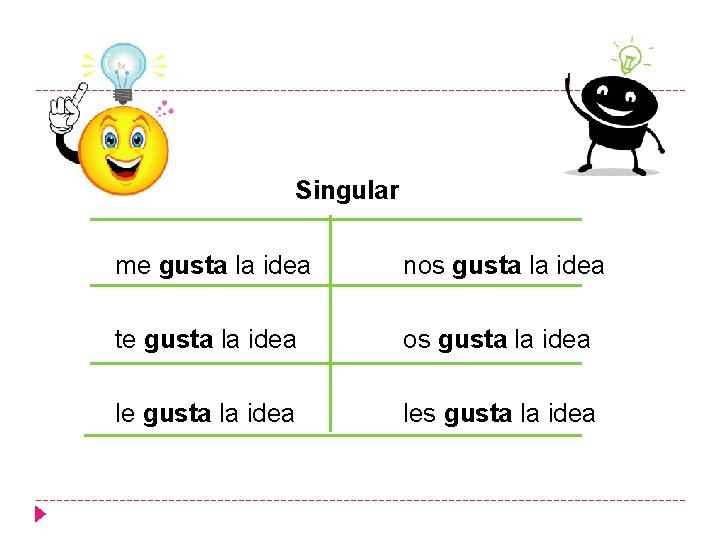 Singular me gusta la idea nos gusta la idea te gusta la idea os