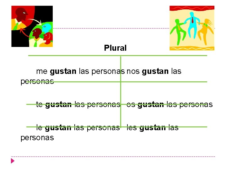 Plural me gustan las personas nos gustan las personas te gustan las personas os