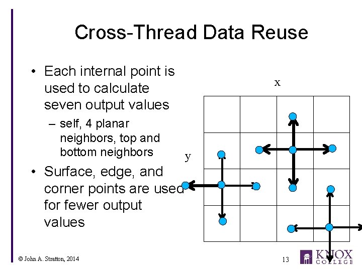 CS 395 CUDA Lecture 6 Thread Coarsening and