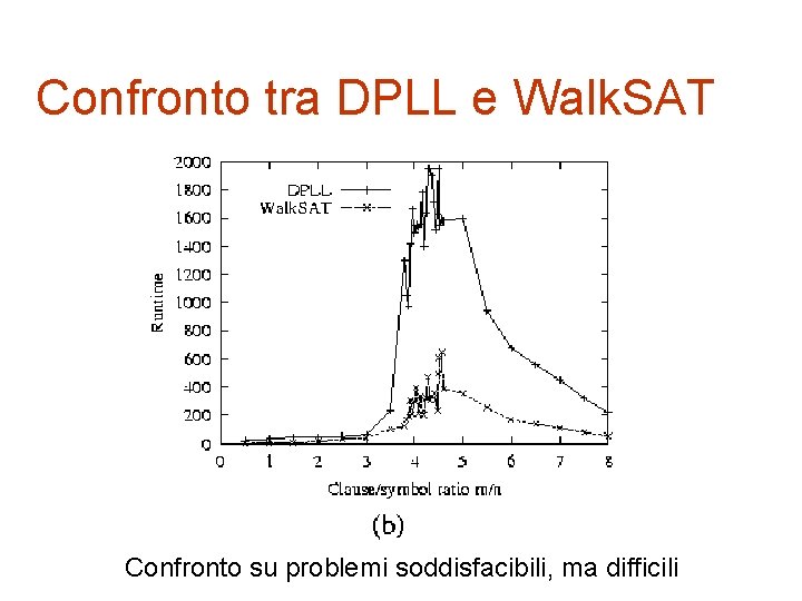 Confronto tra DPLL e Walk. SAT Confronto su problemi soddisfacibili, ma difficili 