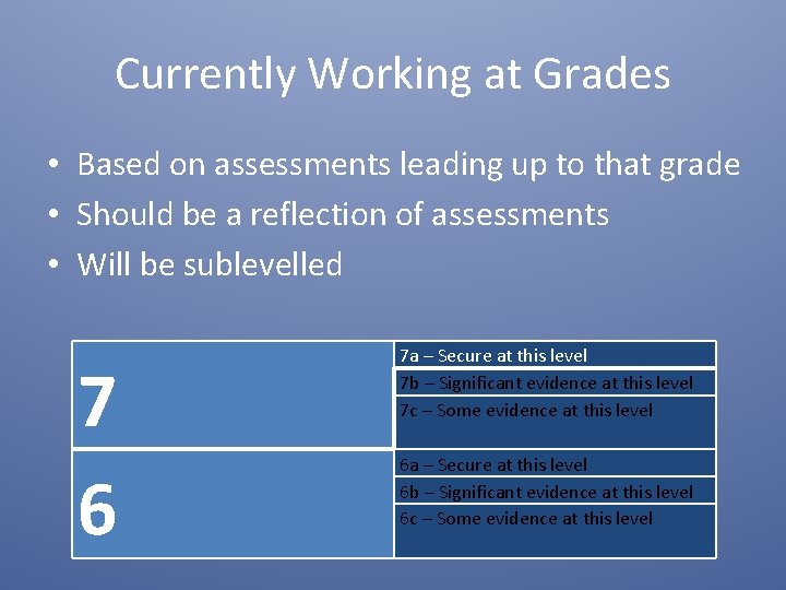 Currently Working at Grades • Based on assessments leading up to that grade •