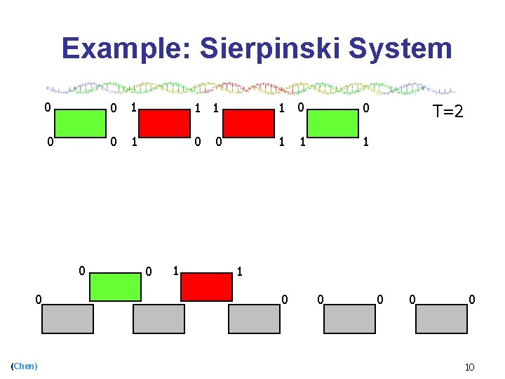 Example: Sierpinski System 0 0 1 1 0 0 1 0 1 1 0