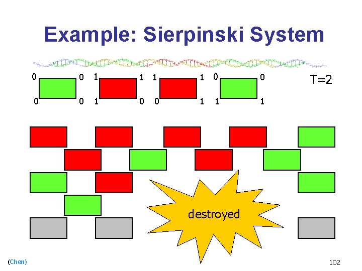 Example: Sierpinski System 0 0 1 1 0 0 1 0 1 T=2 destroyed