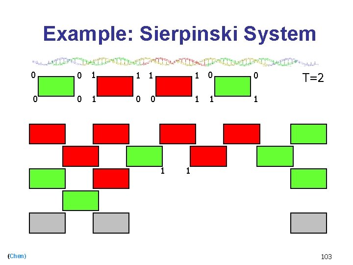 Example: Sierpinski System 0 0 1 1 0 0 1 0 1 (Chen) 1