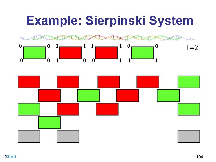Example: Sierpinski System (Chen) 0 0 1 1 0 0 1 0 1 T=2