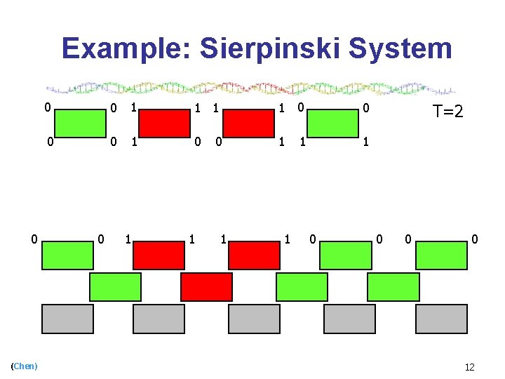 Example: Sierpinski System 0 (Chen) 0 0 1 1 0 0 1 0 1