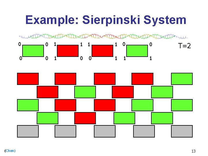 Example: Sierpinski System (Chen) 0 0 1 1 0 0 1 0 1 T=2