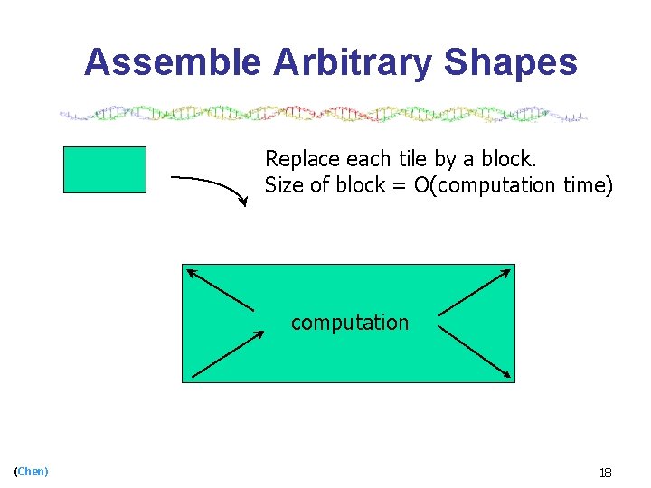 Assemble Arbitrary Shapes Replace each tile by a block. Size of block = O(computation