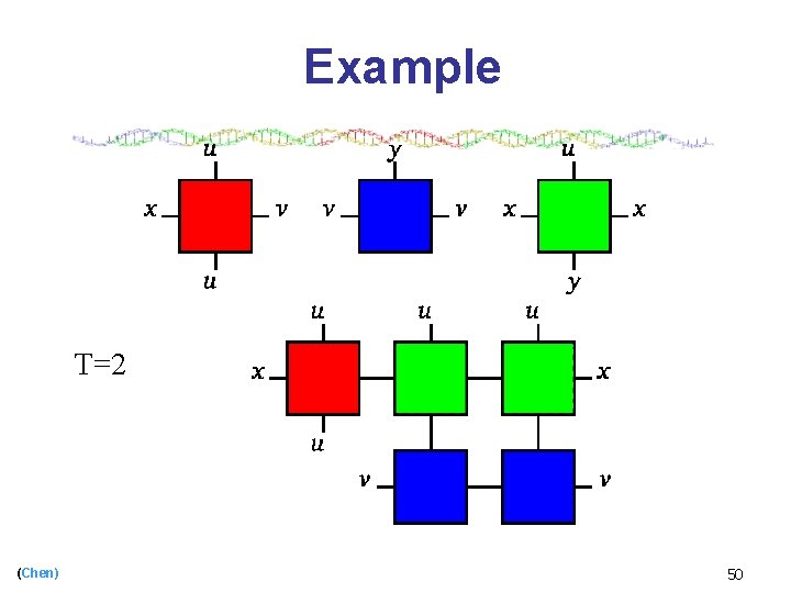 Example T=2 (Chen) 50 