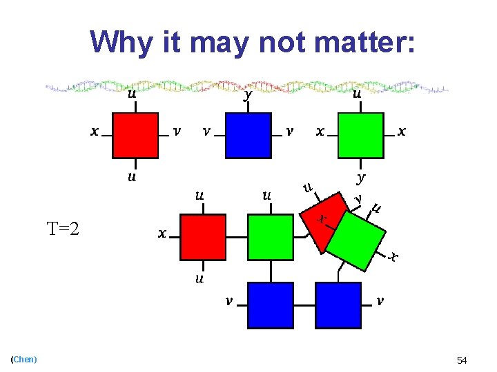 Why it may not matter: T=2 (Chen) 54 