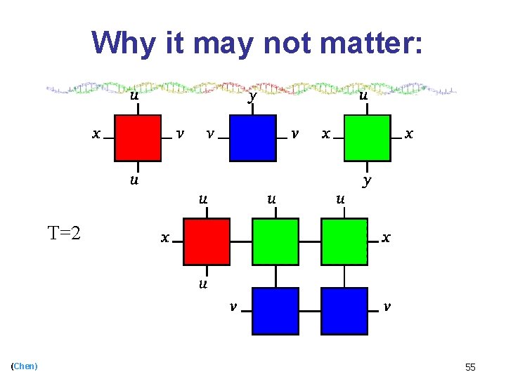Why it may not matter: T=2 (Chen) 55 