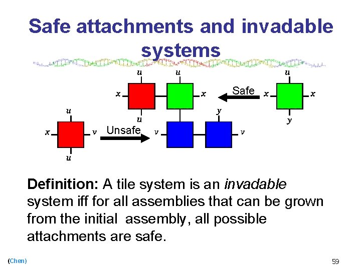 Safe attachments and invadable systems Safe Unsafe Definition: A tile system is an invadable
