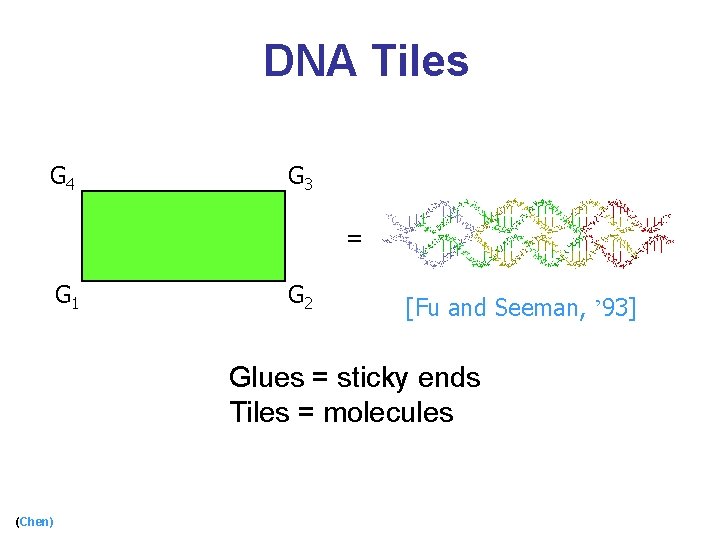 DNA Tiles G 4 G 3 = G 1 G 2 [Fu and Seeman,