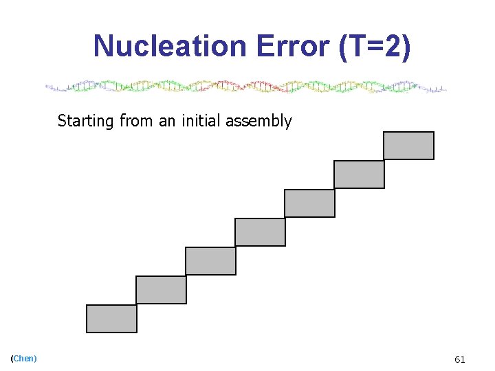 Nucleation Error (T=2) Starting from an initial assembly (Chen) 61 