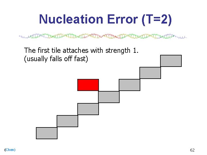 Nucleation Error (T=2) The first tile attaches with strength 1. (usually falls off fast)