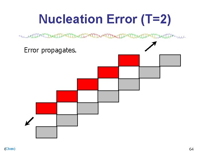 Nucleation Error (T=2) Error propagates. (Chen) 64 