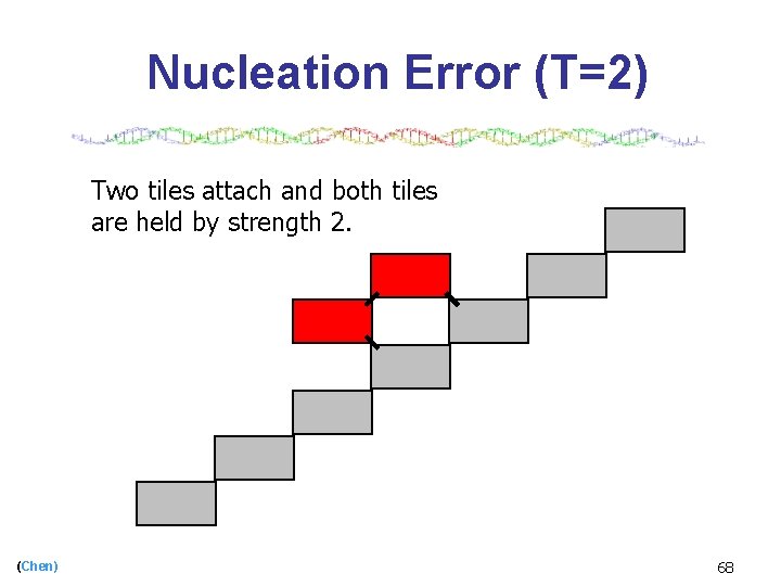 Nucleation Error (T=2) Two tiles attach and both tiles are held by strength 2.
