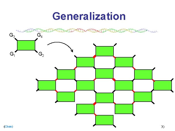 Generalization G 3 G 4 G 1 G 2 (Chen) 70 