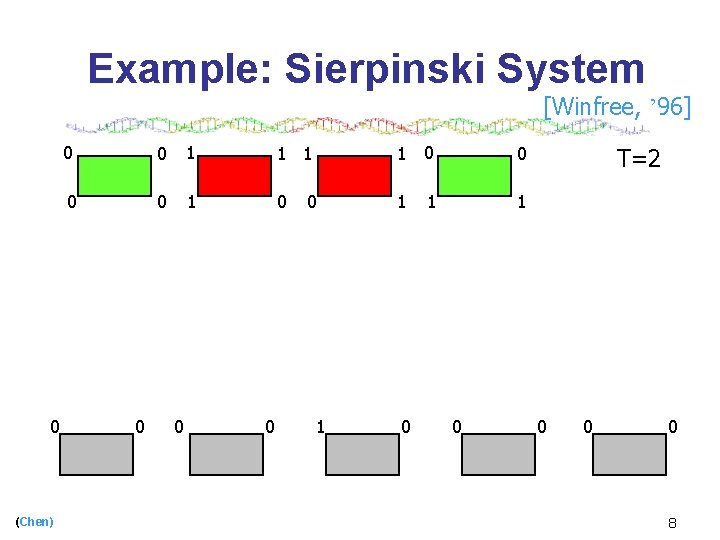 Example: Sierpinski System [Winfree, ’ 96] 0 (Chen) 0 0 1 1 0 0