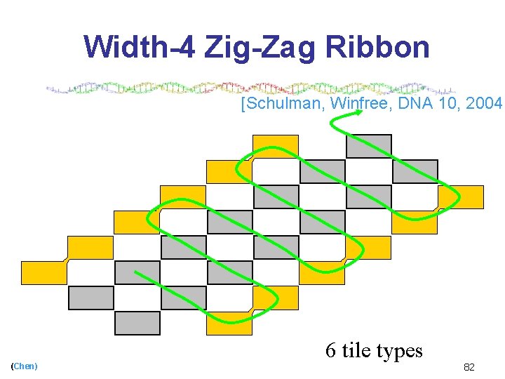 Width-4 Zig-Zag Ribbon [Schulman, Winfree, DNA 10, 2004] (Chen) 6 tile types 82 