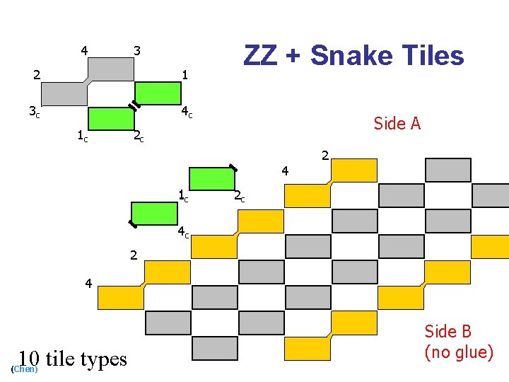 4 3 2 1 3 c 4 c 1 c ZZ + Snake Tiles