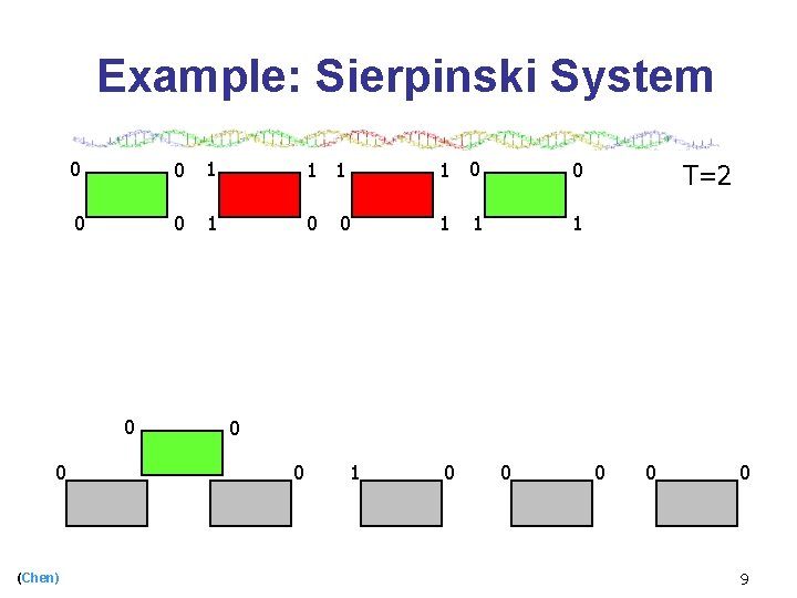 Example: Sierpinski System 0 0 1 1 0 0 1 0 1 1 0