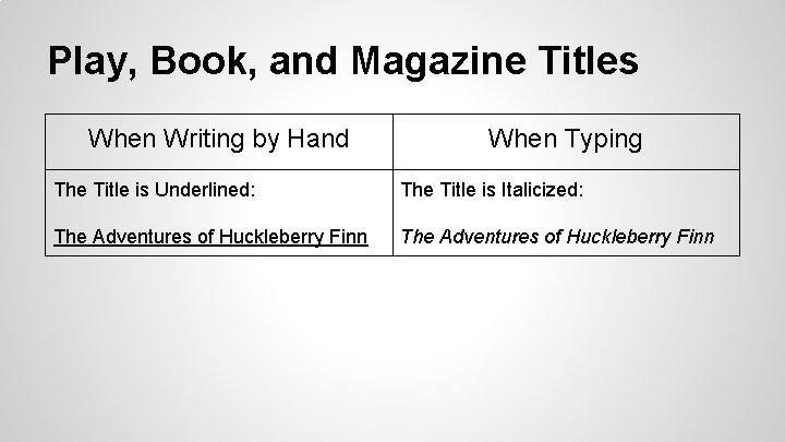 Play, Book, and Magazine Titles When Writing by Hand When Typing The Title is