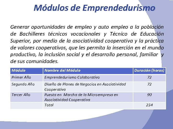 Módulos de Emprendedurismo Generar oportunidades de empleo y auto empleo a la población de Módulos de Emprendedurismo Generar oportunidades de empleo y auto empleo a la población de