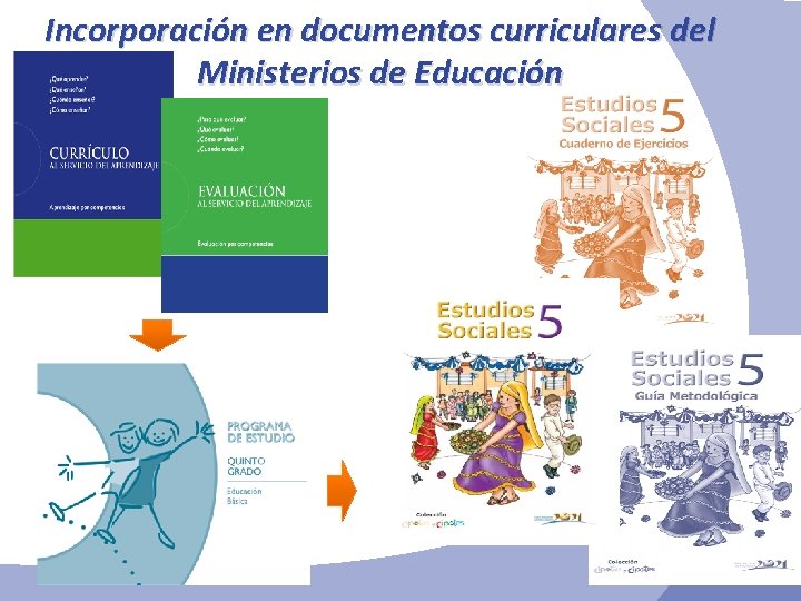 Incorporación en documentos curriculares del Ministerios de Educación Incorporación en documentos curriculares del Ministerios de Educación