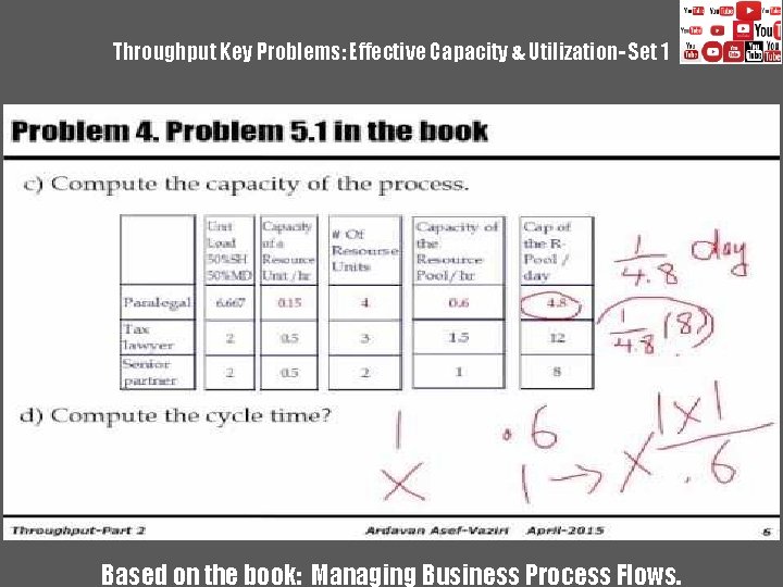 Capacity Checking Problems Throughput Key Problems Effective Capacity Utilization Set 1