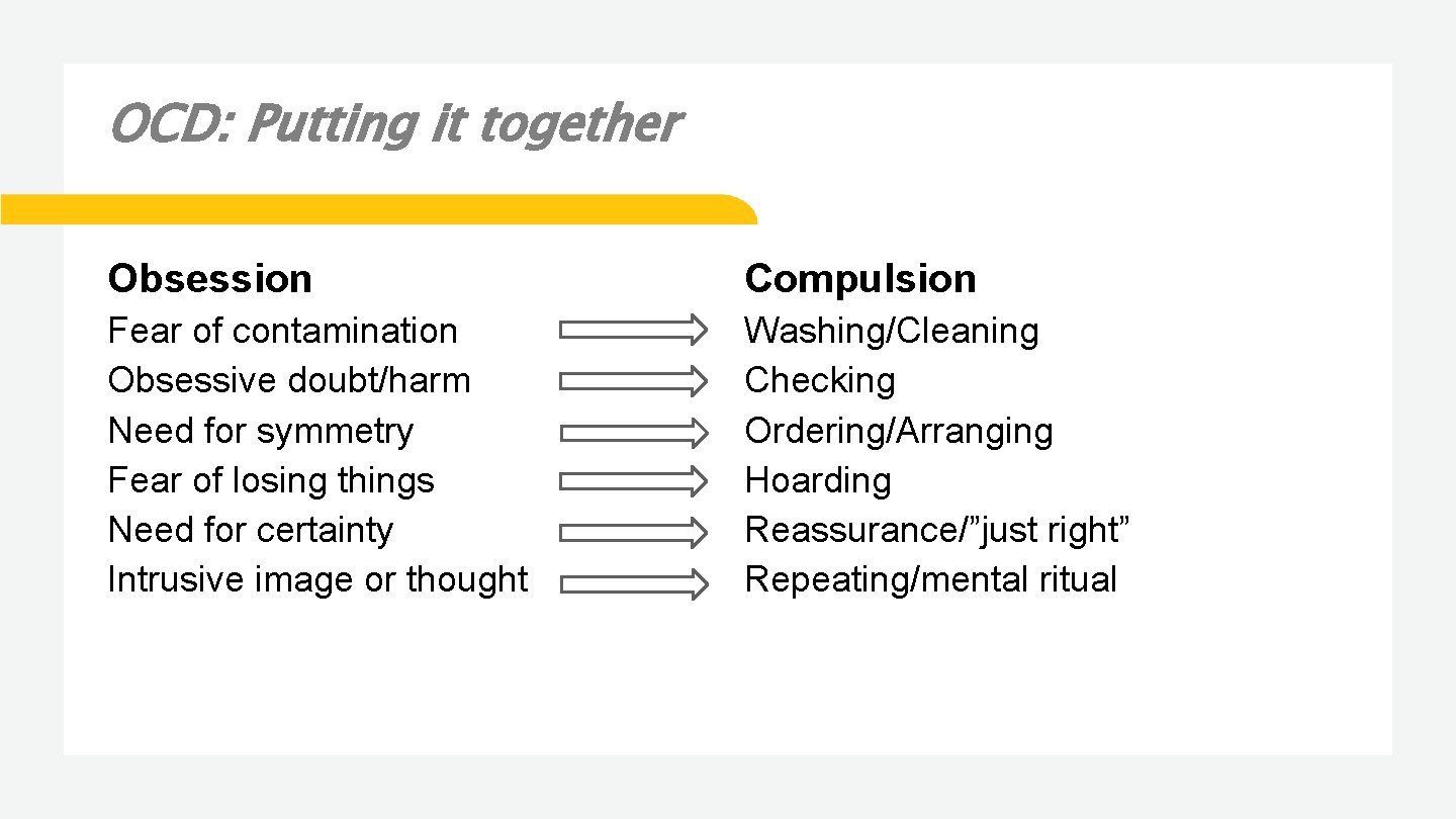 OCD: Putting it together Obsession Compulsion Fear of contamination Obsessive doubt/harm Need for symmetry