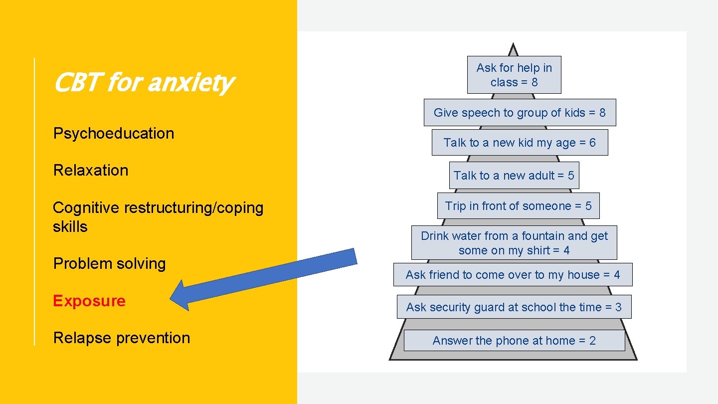 CBT for anxiety Ask for help in class = 8 Give speech to group