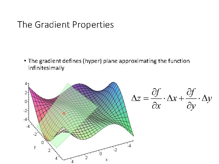 The Gradient Properties • The gradient defines (hyper) plane approximating the function infinitesimally 