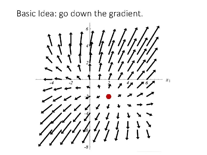 Basic Idea: go down the gradient. 