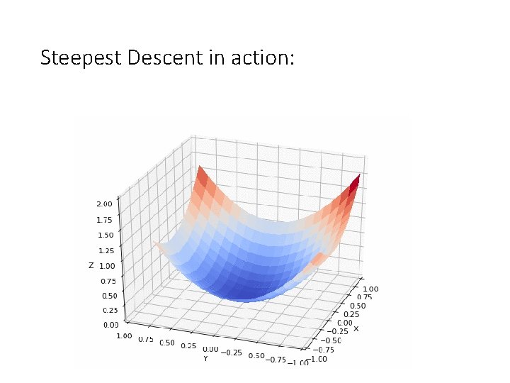 Steepest Descent in action: 