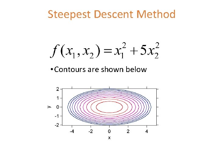 Steepest Descent Method • Contours are shown below 