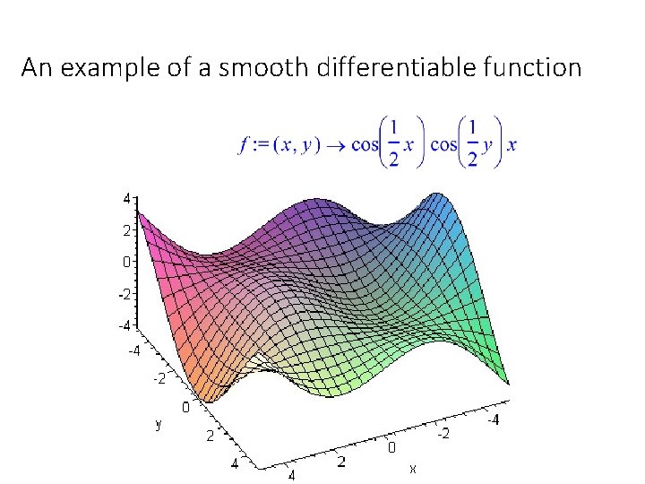 An example of a smooth differentiable function 