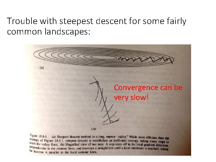 Trouble with steepest descent for some fairly common landscapes: Convergence can be very slow!