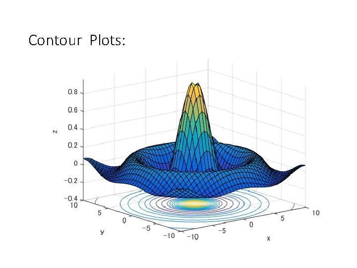 Contour Plots: 