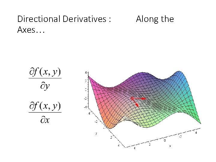 Directional Derivatives : Axes… Along the 