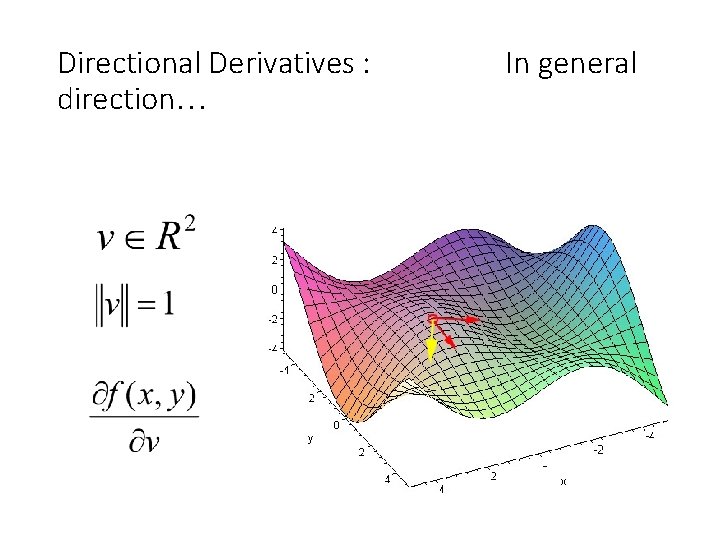 Directional Derivatives : direction… In general 