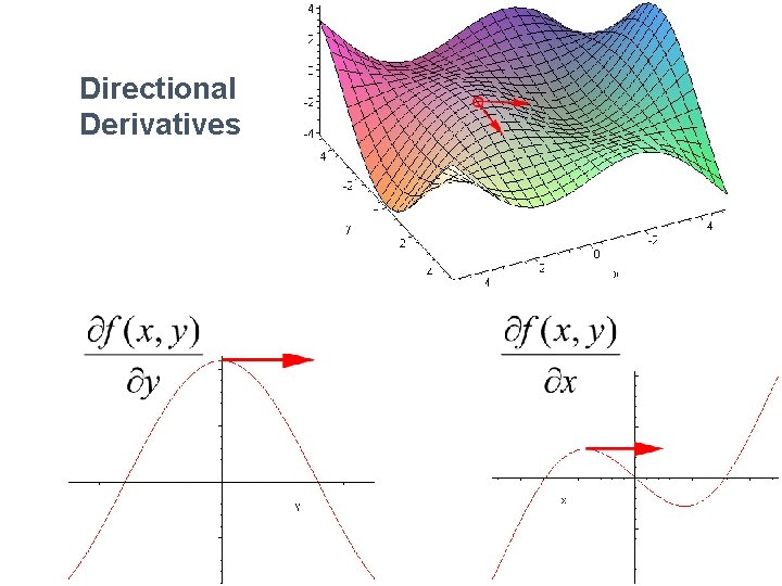 Directional Derivatives 