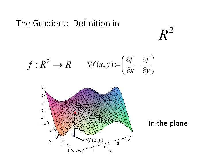 The Gradient: Definition in In the plane 